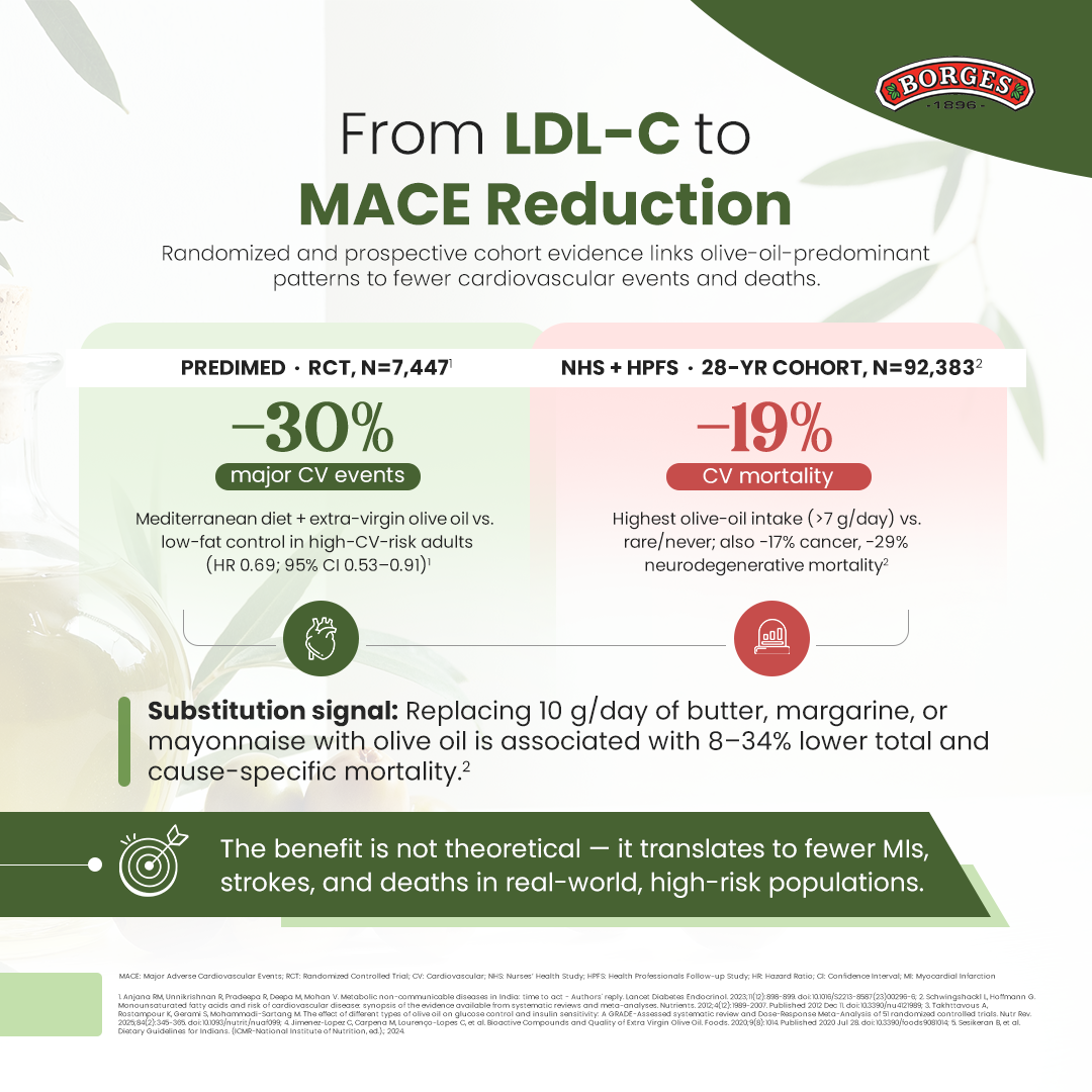 Moving Beyond the Low-Fat Paradigm — slide 3
